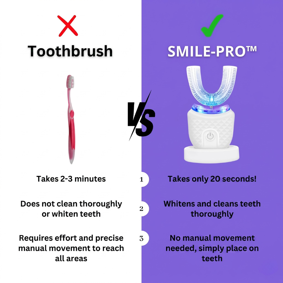 BRUSH-PRO™ - Automatic Toothbrush