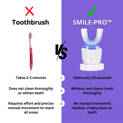 BRUSH-PRO™ - Automatic Toothbrush