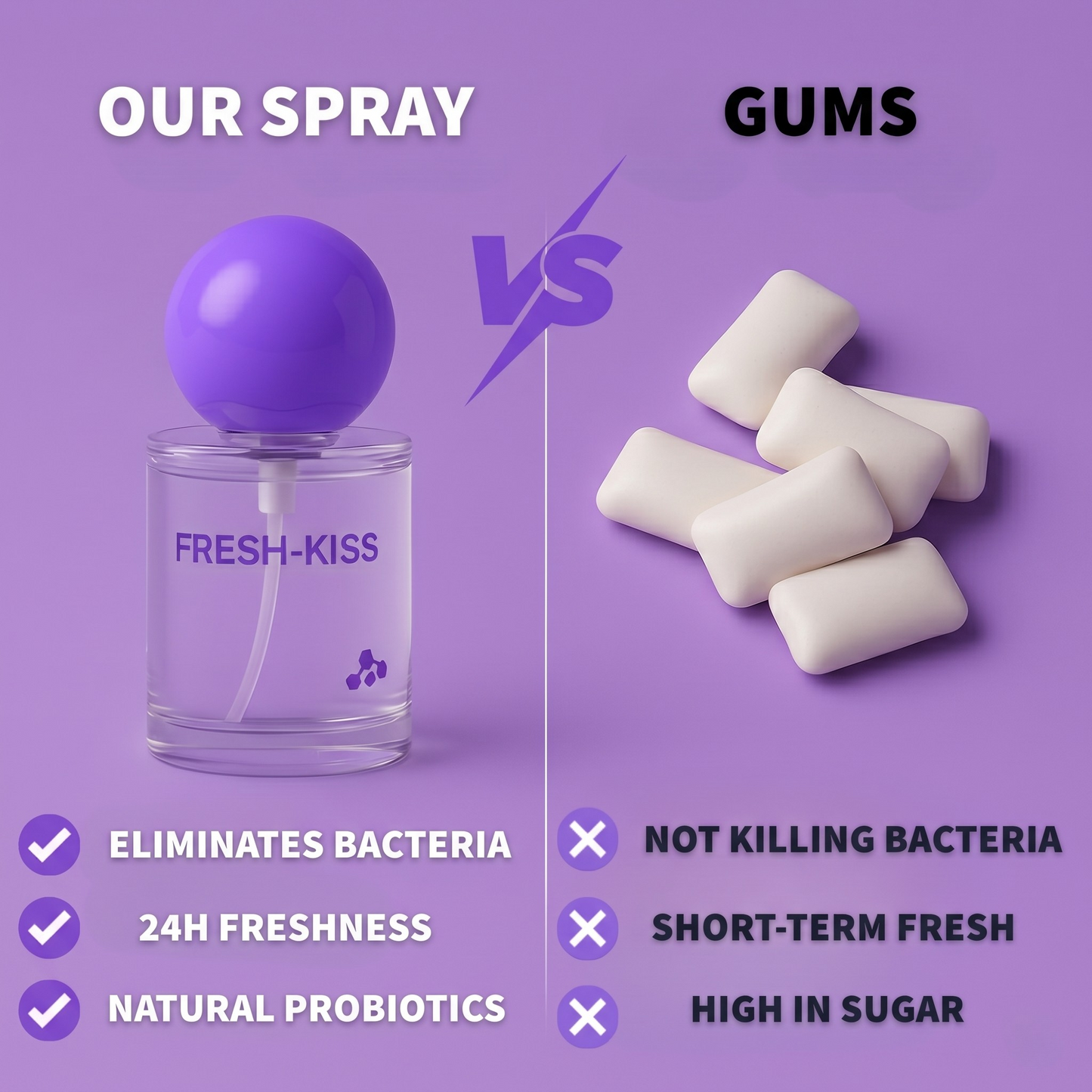 FRESH-KISS™ - The 24/7 Fresh Breath Spray
