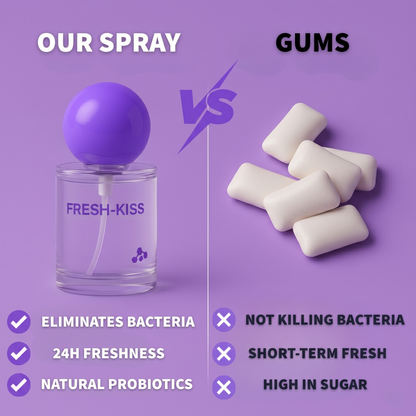 FRESH-KISS™ - The 24/7 Fresh Breath Spray